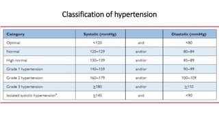Classification of hypertension
 