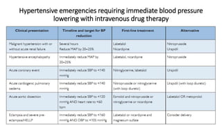 Hypertensive emergencies requiring immediate blood pressure
lowering with intravenous drug therapy
 