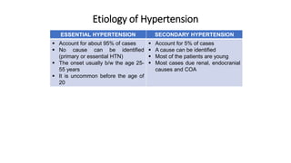 Etiology of Hypertension
ESSENTIAL HYPERTENSION SECONDARY HYPERTENSION
 Account for about 95% of cases
 No cause can be identified
(primary or essential HTN)
 The onset usually b/w the age 25-
55 years
 It is uncommon before the age of
20
 Account for 5% of cases
 A cause can be identified
 Most of the patients are young
 Most cases due renal, endocranial
causes and COA
 