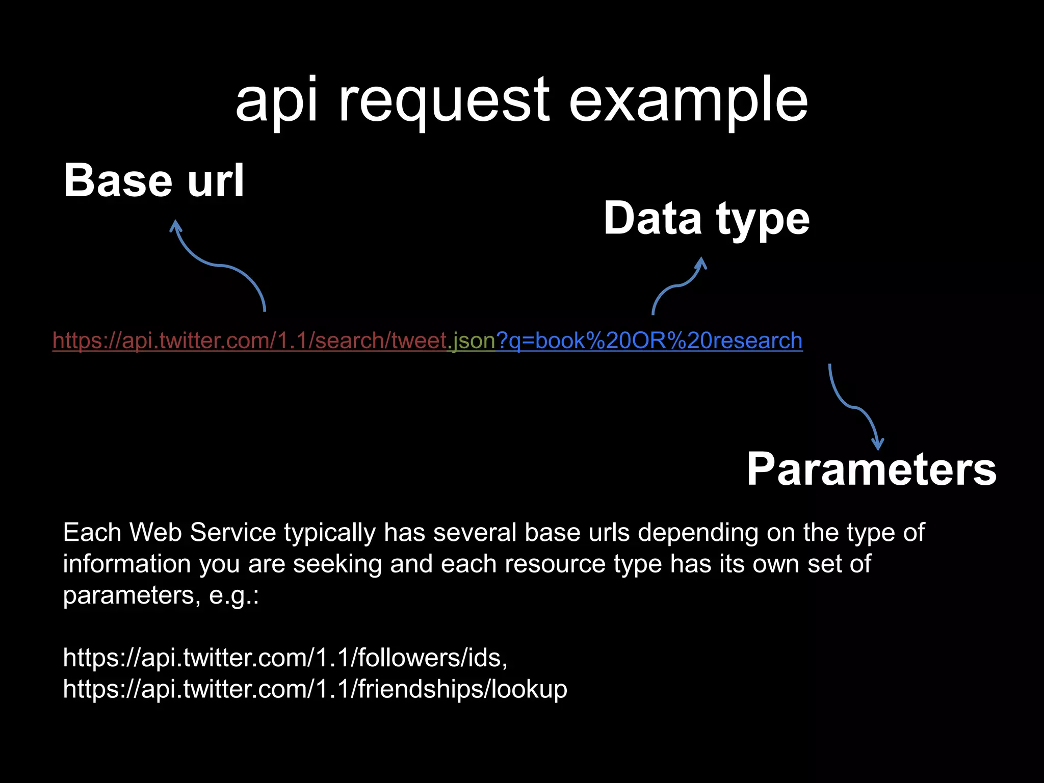 api request example
https://api.twitter.com/1.1/search/tweet.json?q=book%20OR%20research
Base url
Each Web Service typically has several base urls depending on the type of
information you are seeking and each resource type has its own set of
parameters, e.g.:
https://api.twitter.com/1.1/followers/ids,
https://api.twitter.com/1.1/friendships/lookup
Data type
Parameters
 