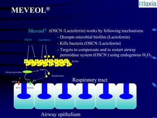 MEVEOL®

                      Meveol® (OSCN-/Lactoferrin) works by following mechanisms
                                                    - Disrupts microbial biofilm (Lactoferrin)
                    OSCN-        Lactoferrin
                                                    - Kills bacteria (OSCN-/Lactoferrin)
                                                    - Targets to compensate and to restart airway
                                                      peroxidase system (OSCN-) using endogenous H2O2
                                                             Biofilm


                                  OSCN-
Airway peroxidase
                                               Pseudomonas

      CFTR
                    H2O2    O2                               Respiratory tract
          SCN-       DUOX




                                   Airway epithelium
 