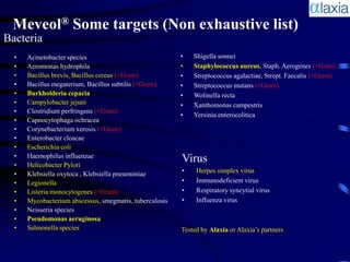 Meveol® Some targets (Non exhaustive list)
Bacteria
  •   Acinetobacter species                              •   Shigella sonnei
  •   Aeromonas hydrophila                               •   Staphylococcus aureus, Staph. Aerogenes (+Gram)
  •   Bacillus brevis, Bacillus cereus (+Gram)           •   Streptococcus agalactiae, Strept. Faecalis (+Gram)
  •   Bacillus megaterium, Bacillus subtilis (+Gram)     •   Streptococcus mutans (+Gram)
  •   Burkholderia cepacia                               •   Wolinella recta
  •   Campylobacter jejuni                               •   Xanthomonas campestris
  •   Clostridium perfringens (+Gram)
                                                         •   Yersinia enterocolitica
  •   Capnocytophaga ochracea
  •   Corynebacterium xerosis (+Gram)
  •   Enterobacter cloacae
  •   Escherichia coli
  •   Haemophilus influenzae
  •   Helicobacter Pylori
                                                         Virus
  •   Klebsiella oxytoca , Klebsiella pneumoniae         •    Herpes simplex virus
  •   Legionella                                         •    Immunodeficient virus
  •   Listeria monocytogenes (+Gram)                     •    Respiratory syncytial virus
  •   Mycobacterium abscessus, smegmatis, tuberculosis   •    Influenza virus
  •   Neisseria species
  •   Pseudomonas aeruginosa
  •   Salmonella species                                 Tested by Alaxia or Alaxia’s partners
 