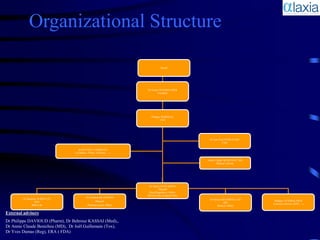 Organizational Structure

                                                                                Board




                                                                     Dr Ernest NUSSBAUMER
                                                                             President




                                                                        Philippe BORDEAU
                                                                                CEO




                                                                                                  Dr Jean Paul PERRAUDIN
                                                                                                            CSO

                                    SCIENTIFIC COMMITEE
                                  (G Bellon, P Diot, S Elborn,… )

                                                                                                 Annie Claude BENICHOU, MD
                                                                                                        Medical Advisor




                                                                      Dr Maria CHAVARINO
                                                                             PharmD
                                                                      Head Regulatory Affairs
                                                                     Meveol dvpt program Pilot
                                           Dr Emmanuelle GEORGI
        Dr Sandrine PERROTTO                                                                      Dr Naima BENABDELLAH
                  PhD                             PharmD                                                                      Philippe NUSSBAUMER
                                                                                                             MD              External relations (NPO,…)
               R&D Lab                      Pharmaceutical Affairs                                      Medical Affairs

External advisers
Dr Philippe DAVIOUD (Pharm), Dr Behrouz KASSAI (Med),,
Dr Annie Claude Benichou (MD), Dr Joël Guillemain (Tox),
Dr Yves Dumas (Reg), ERA ( FDA)
 
