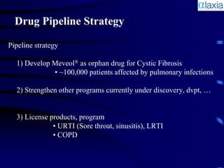 Drug Pipeline Strategy

Pipeline strategy

  1) Develop Meveol® as orphan drug for Cystic Fibrosis
             ▪ ~100,000 patients affected by pulmonary infections

  2) Strengthen other programs currently under discovery, dvpt, …


  3) License products, program
              ▪ URTI (Sore throat, sinusitis), LRTI
              ▪ COPD
 