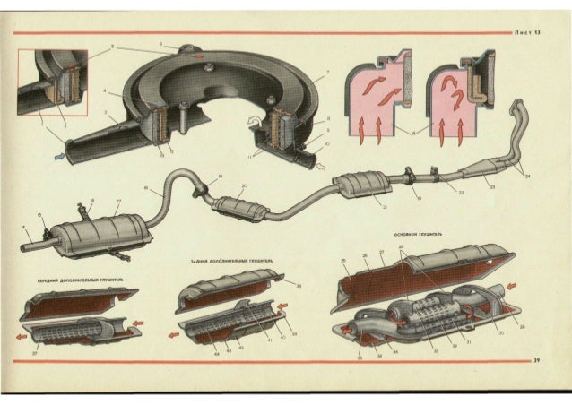 Схема выхлопной системы ваз. Выхлопная система ВАЗ 2101 схема. Система глушителя ВАЗ 2106. Выхлопная система 2105 инжектор схема. Выхлопная система ВАЗ 2101.