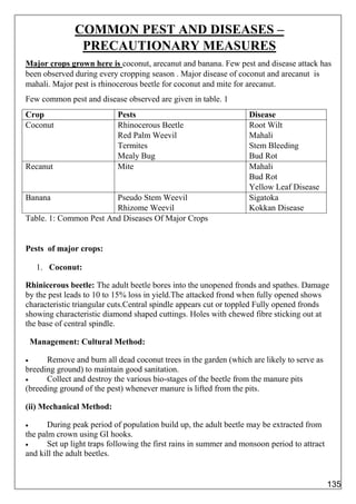 COMMON PEST AND DISEASES –
PRECAUTIONARY MEASURES
Major crops grown here is coconut, arecanut and banana. Few pest and disease attack has
been observed during every cropping season . Major disease of coconut and arecanut is
mahali. Major pest is rhinocerous beetle for coconut and mite for arecanut.
Few common pest and disease observed are given in table. 1
Crop Pests Disease
Coconut Rhinocerous Beetle
Red Palm Weevil
Termites
Mealy Bug
Root Wilt
Mahali
Stem Bleeding
Bud Rot
Recanut Mite Mahali
Bud Rot
Yellow Leaf Disease
Banana Pseudo Stem Weevil
Rhizome Weevil
Sigatoka
Kokkan Disease
Table. 1: Common Pest And Diseases Of Major Crops
Pests of major crops:
1. Coconut:
Rhinicerous beetle: The adult beetle bores into the unopened fronds and spathes. Damage
by the pest leads to 10 to 15% loss in yield.The attacked frond when fully opened shows
characteristic triangular cuts.Central spindle appears cut or toppled Fully opened fronds
showing characteristic diamond shaped cuttings. Holes with chewed fibre sticking out at
the base of central spindle.
Management: Cultural Method:
 Remove and burn all dead coconut trees in the garden (which are likely to serve as
breeding ground) to maintain good sanitation.
 Collect and destroy the various bio-stages of the beetle from the manure pits
(breeding ground of the pest) whenever manure is lifted from the pits.
(ii) Mechanical Method:
 During peak period of population build up, the adult beetle may be extracted from
the palm crown using GI hooks.
 Set up light traps following the first rains in summer and monsoon period to attract
and kill the adult beetles.
135
 