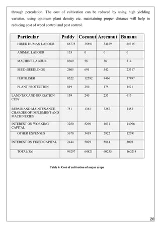 through percolation. The cost of cultivation can be reduced by using high yielding
varieties, using optimum plant density etc. maintaining proper distance will help in
reducing cost of weed control and pest control.
Table 6: Cost of cultivation of major crops
Particular Paddy Coconut Arecanut Banana
HIRED HUMAN LABOUR 68775 35891 34169 65315
ANIMAL LABOUR 153 0 0 0
MACHINE LABOUR 8369 58 36 314
SEED /SEEDLINGS 2405 691 542 23517
FERTILISER 8522 12592 8466 37897
PLANT PROTECTION 819 250 175 1521
LAND TAX AND IRRIGATION
CESS
139 240 233 613
REPAIR AND MAINTENANCE
CHARGES OF IMPLEMENT AND
MACHINERIES
751 1361 3267 1452
INTEREST ON WORKING
CAPITAL
3250 5290 4631 14096
OTHER EXPENSES 3670 3419 2922 12391
INTEREST ON FIXED CAPITAL 2444 5029 5814 3098
TOTAL(Rs) 99297 64821 60255 160214
20
 