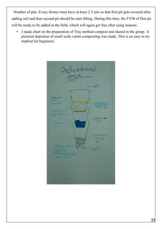 Number of pits: Every farmer must have at least 2-3 pits so that first pit gets covered after
adding soil and then second pit should be start filling. During this time, the FYM of first pit
will be ready to be added in the field, which will again get free after using manure.
• I made chart on the preparation of Tray method compost and shared in the group. A
pictorial depiction of small scale vermi-composting was made. This is an easy to try
method for beginners.
33
 
