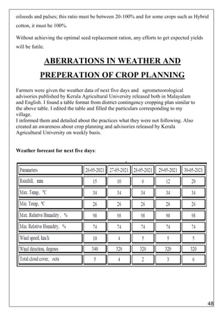 oilseeds and pulses; this ratio must be between 20-100% and for some crops such as Hybrid
cotton, it must be 100%.
Without achieving the optimal seed replacement ration, any efforts to get expected yields
will be futile.
ABERRATIONS IN WEATHER AND
PREPERATION OF CROP PLANNING
Farmers were given the weather data of next five days and agrometeorological
advisories published by Kerala Agricultural University released both in Malayalam
and English. I found a table format from district contingency cropping plan similar to
the above table. I edited the table and filled the particulars corresponding to my
village.
I informed them and detailed about the practices what they were not following. Also
created an awareness about crop planning and advisories released by Kerala
Agricultural University on weekly basis.
Weather forecast for next five days:
48
 