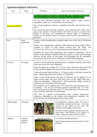 Rice Land
preparation
In places where broadcasting is adopted, apply lime to the soil @ 140 kg/acre
of land.
Where ever transplanting is adopted, while preparing nursery apply FYM or
compost @ 1kg/m2
of land. Before sowing treat the seeds with
Pseudomonas fluorescens (@ 10g Pseudomonas per kilogram of seeds).
Parallelly the main field preparations also should be undertaken. All the
blocks in the drainage channels should be cleared to ensure good drainage.
Remove all the weeds on the bunds. First ploughing can be undertaken.
Incorporate lime to the soil @ 140 kg/acre of land while ploughing.
Coconut All stages Fertilizer can be applied by opening basins in midlands and hilly areas where
there may not be any water stagnation.
Open the basins at a radium of 1.8 to 2m; with a slop from the basal of the
trunk so that the depth of the basins will be 30cm near its circumference.
Uniformly spread dolomite/lime @ 1.0 kg per palm in the basin around the
palm. Apply green/green leaf manures @ 25kg/palm.
After a week, FYM and the first dose of fertilizers can be applied. For an
adult coconut palm with more than three years of age; apply 250g urea +
300g rock phosphate + 400g potash + 250g magnesium sulfate, around the
basin leaving 1.5m distance from the trunk.
The seedlings can be supplied with 1/10th
of the above dose during the year
of planting. The one year old palms should be provided with 1/3rd
of the
dose and second year old palms with 2/3rd
of the adult dose. From three year
age onwards the adult dose is recommended
NB:- This is a general recommendation under ordinary management
conditions. Depending on the varieties and management conditions, the
fertilizer dozes can be adjusted based on soil test values.
Black pepper All stages Foot rot As prophylactic measure, apply 150 gram of
Trichoderma enriched neem cake - cow dung
mixture in the basins of the vines and
incorporate thoroughly with the soil.
If disease already appeared, drench soil in the
plant basins with Redomil 0.2% (2g/litre of
water). Spray the same on the leaves also.
Banana Various
stages of
growth
Sigatoka leaf spot Cut and burn all affected leaves.
Spray Propiconazole or Hexaconazole (@ 2ml
per litre)
Crop Stages Problems Agro-meteorological advisories
General conditions
There will be moderate rainfalls up to 30th
May In isolated places
thunderstorm with lightning and heavy winds can also be expected.
Do not keep harvested produces like rice, rubber, copra, pulses,
vegetables, seeds, etc. and fertilizers at open places.
Give strong propping to banana, vegetables and other soft stemmed crop
plants.
The prevailing high humidity together with increased heat index may
cause wide spread of fungal diseases like Bud rot and in coconut and
Mahali in Arecanut. As a prophylactic measure apply 1% Bordeaux
mixture on the spindle leaves of Coconut and on leaves and bunches of
Arecanut
Rice Land
preparation
In places where broadcasting is adopted, apply lime to the soil @ 140 kg/acre
of land.
Where ever transplanting is adopted, while preparing nursery apply FYM or
compost @ 1kg/m2
of land. Before sowing treat the seeds with
Pseudomonas fluorescens (@ 10g Pseudomonas per kilogram of seeds).
Parallelly the main field preparations also should be undertaken. All the
blocks in the drainage channels should be cleared to ensure good drainage.
Remove all the weeds on the bunds. First ploughing can be undertaken.
Incorporate lime to the soil @ 140 kg/acre of land while ploughing.
Coconut All stages Fertilizer can be applied by opening basins in midlands and hilly areas where
there may not be any water stagnation.
Open the basins at a radium of 1.8 to 2m; with a slop from the basal of the
trunk so that the depth of the basins will be 30cm near its circumference.
Uniformly spread dolomite/lime @ 1.0 kg per palm in the basin around the
palm. Apply green/green leaf manures @ 25kg/palm.
After a week, FYM and the first dose of fertilizers can be applied. For an
adult coconut palm with more than three years of age; apply 250g urea +
300g rock phosphate + 400g potash + 250g magnesium sulfate, around the
basin leaving 1.5m distance from the trunk.
The seedlings can be supplied with 1/10th
of the above dose during the year
of planting. The one year old palms should be provided with 1/3rd
of the
dose and second year old palms with 2/3rd
of the adult dose. From three year
age onwards the adult dose is recommended
NB:- This is a general recommendation under ordinary management
conditions. Depending on the varieties and management conditions, the
fertilizer dozes can be adjusted based on soil test values.
Black pepper All stages Foot rot As prophylactic measure, apply 150 gram of
Trichoderma enriched neem cake - cow dung
mixture in the basins of the vines and
incorporate thoroughly with the soil.
If disease already appeared, drench soil in the
plant basins with Redomil 0.2% (2g/litre of
water). Spray the same on the leaves also.
Banana Various
stages of
growth
Sigatoka leaf spot Cut and burn all affected leaves.
Spray Propiconazole or Hexaconazole (@ 2ml
per litre)
Agrometeorological Advisories:
49
 