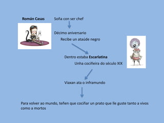 Román Casas
Para volver ao mundo, teñen que cociñar un prato que lle guste tanto a vivos
como a mortos
Soña con ser chef
Décimo aniversario
Recibe un ataúde negro
Dentro estaba Escarlatina
Unha cociñeira do século XIX
Viaxan ata o inframundo
 