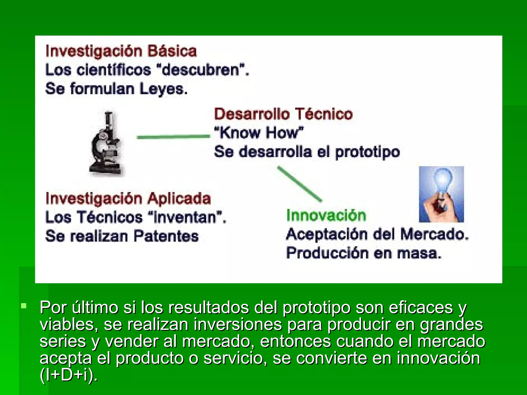 Por último si los resultados del prototipo son eficaces y viables, se realizan inversiones para producir en grandes series y vender al mercado, entonces cuando el mercado acepta el producto o servicio, se convierte en innovación (I+D+i). 