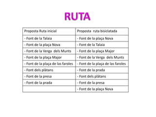 Proposta Ruta inicial Proposta ruta bisiclatada
- Font de la Talaia - Font de la plaça Nova
- Font de la plaça Nova - Font de la Talaia
- Font de la Verga dels Munts - Font de la plaça Major
- Font de la plaça Major - Font de la Verga dels Munts
- Font de la plaça de las faroles - Font de la plaça de las faroles
- Font dels plàtans - Font de la prada
- Font de la presa - Font dels plàtans
- Font de la prada - Font de la presa
- Font de la plaça Nova
 