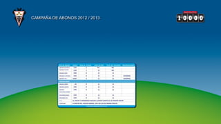 CAMPAÑA DE ABONOS 2012 / 2013
 