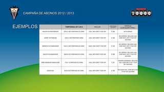 CAMPAÑA DE ABONOS 2012 / 2013



EJEMPLOS                                TEMPORADA 2011-2012                    INCLUIA
                                                                                                    TEMPORADA
                                                                                                     2112-2013
                                                                                                                        VENTAJA
                                                                                                                    (CUALQUIER ZONA )

              ADULTO EN PREFERENCIA   335 €( +90 € PARTIDOS DE COPA)   LIGA, 50% COPA Y PLAY OFF      € 200              225 € MENOS

                                                                                                                  60 € MENOS. INCLUIDA LIGA,
                JOVEN EN TRIBUNA       100 €( +60 € PARTIDOS COPA)     LIGA, 50% COPA Y PLAY OFF      € 100       COPA SM EL REY Y PLAY OFF
                                                                                                                          ASCENSO

                                                                                                                  50 € MENOS. INCLUIDA LIGA,
             MAYOR 65 EN MARCADOR     150 € (+50 € PARTIDOS DE COPA)   LIGAº, 50% COPA Y PLAY OFF     € 150        COPA SM EL REY Y PLAY OFF
                                                                                                                          ASCENSO

                                                                                                                  50 € MENOS. INCLUIDA LIGA,
              ADULTO EN MARCADOR      200 €(+50 € PARTIDOS DE COPA)    LIGA, 50% COPA Y PLAY OFF      € 200        COPA SM EL REY Y PLAY OFF
                                                                                                                          ASCENSO

                                                                                                                 ASIENTO ASIGNADO. INCLUIDA
             NIÑO ABONADO MARCADOR     0 €(+ 16 PARTIDOS DE COPA)      LIGA, 50% COPA Y PLAY OFF       € 20       LIGA, COPA SM EL REY Y PLAY
                                                                                                                         OFF ASCENSO


                                                                                                                 INCLUIDA LIGA, COPA SM EL REY
                   JOVEN GOL          60 €(+30 € PARTIDOS DE COPA)     LIGA, 50% COPA Y PLAY OFF      € 100
                                                                                                                      Y PLAY OFF ASCENSO
 