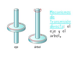 Mecanismos
de
transmisión
directa: el
eje y el
arbol.
 