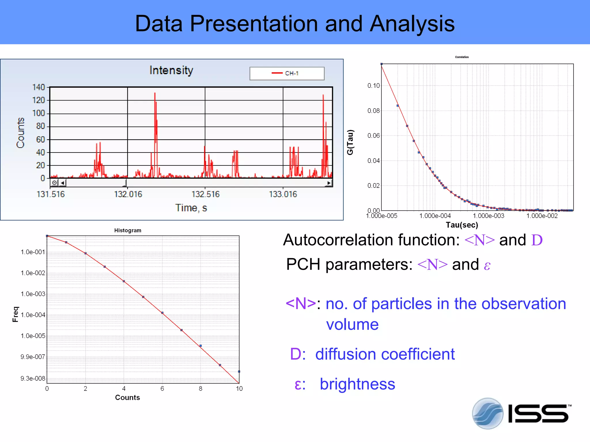 Data Presentation and Analysis




             Autocorrelation function: <N> and D
             PCH parameters: <N> and ε

              <N>: no. of particles in the observation
                   volume
              D: diffusion coefficient
               ε: brightness
 