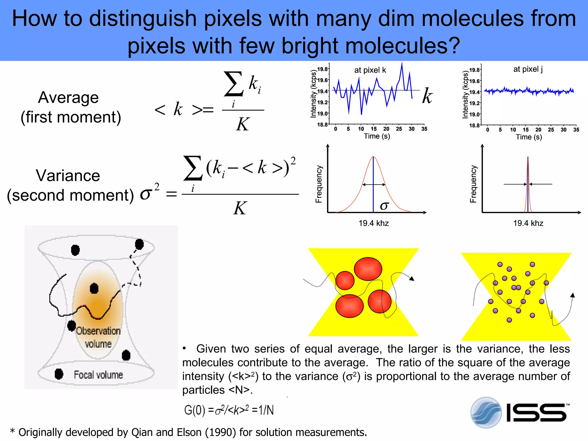 How to distinguish pixels with many dim molecules from
           pixels with few bright molecules?
                                            ∑k
                                                                            19.8           at pixel k                                        19.8            at pixel j




                                                             Intensity (kcps)




                                                                                                                          Intensity (kcps)
                                                                            19.6                                                             19.6


      Average
                                                     i                      19.4
                                                                                                                     k                       19.4


                             < k >=          i                              19.2                                                             19.2


  (first moment)                                 K
                                                                            19.0

                                                                            18.8
                                                                                   0   5    10   15   20   25   30   35
                                                                                                                                             19.0

                                                                                                                                             18.8
                                                                                                                                                    0   5   10   15   20   25   30   35
                                                                                             Time (s)                                                        Time (s)




                                   ∑ ( ki − < k >) 2




                                                                                                                                        Frequency
                                                                      Frequency
    Variance
(second moment) σ =
                 2                   i
                                              K                                                       σ
                                                                                            19.4 khz                                                        19.4 khz




                                   • Given two series of equal average, the larger is the variance, the less
                                   molecules contribute to the average. The ratio of the square of the average
                                   intensity (<k>2) to the variance (σ2) is proportional to the average number of
                                   particles <N>.


* Originally developed by Qian and Elson (1990) for solution measurements.
 