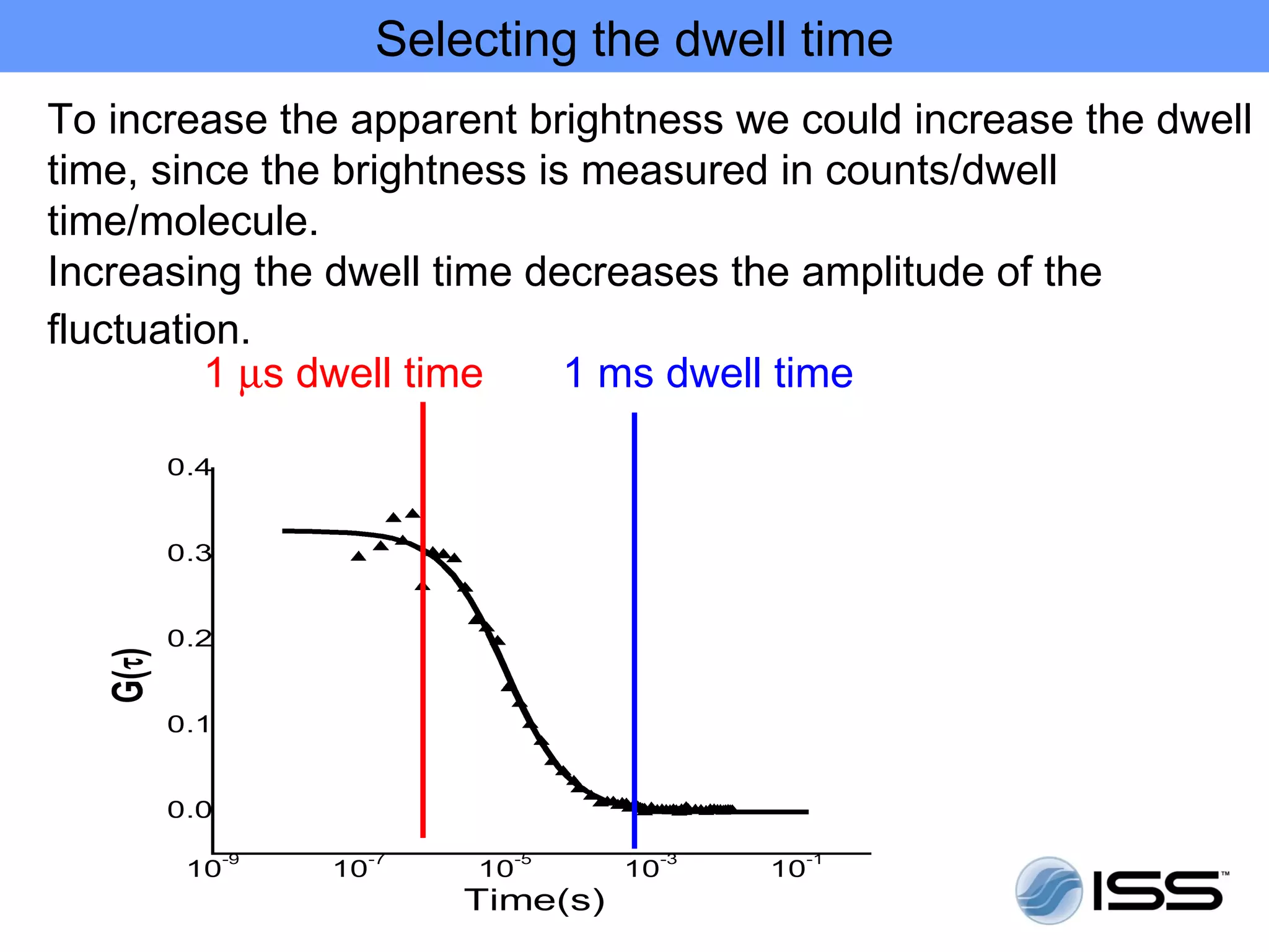 Selecting the dwell time
To increase the apparent brightness we could increase the dwell
time, since the brightness is measured in counts/dwell
time/molecule.
Increasing the dwell time decreases the amplitude of the
fluctuation.
         1 µs dwell time     1 ms dwell time
 