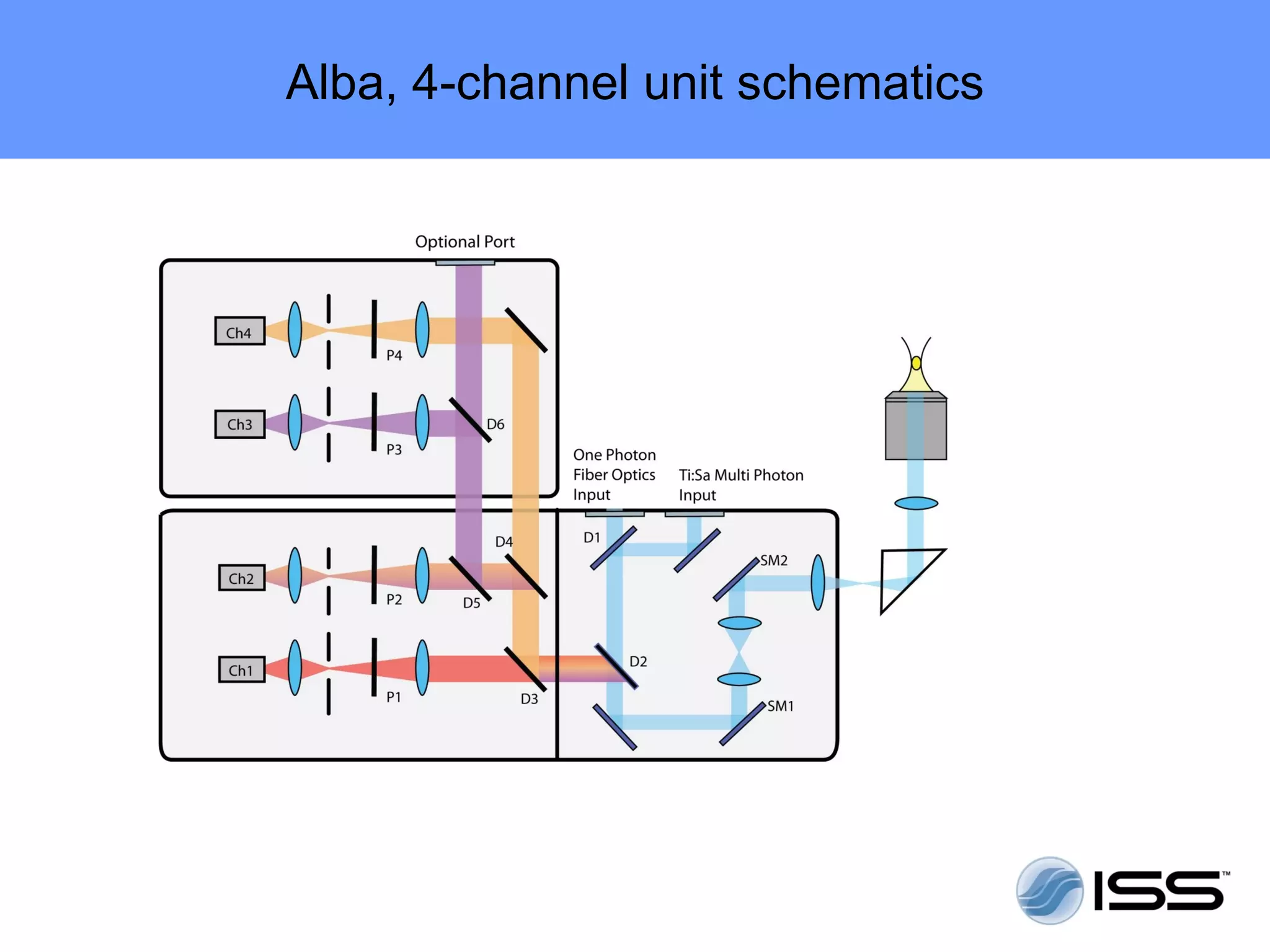 Alba, 4-channel unit schematics
 