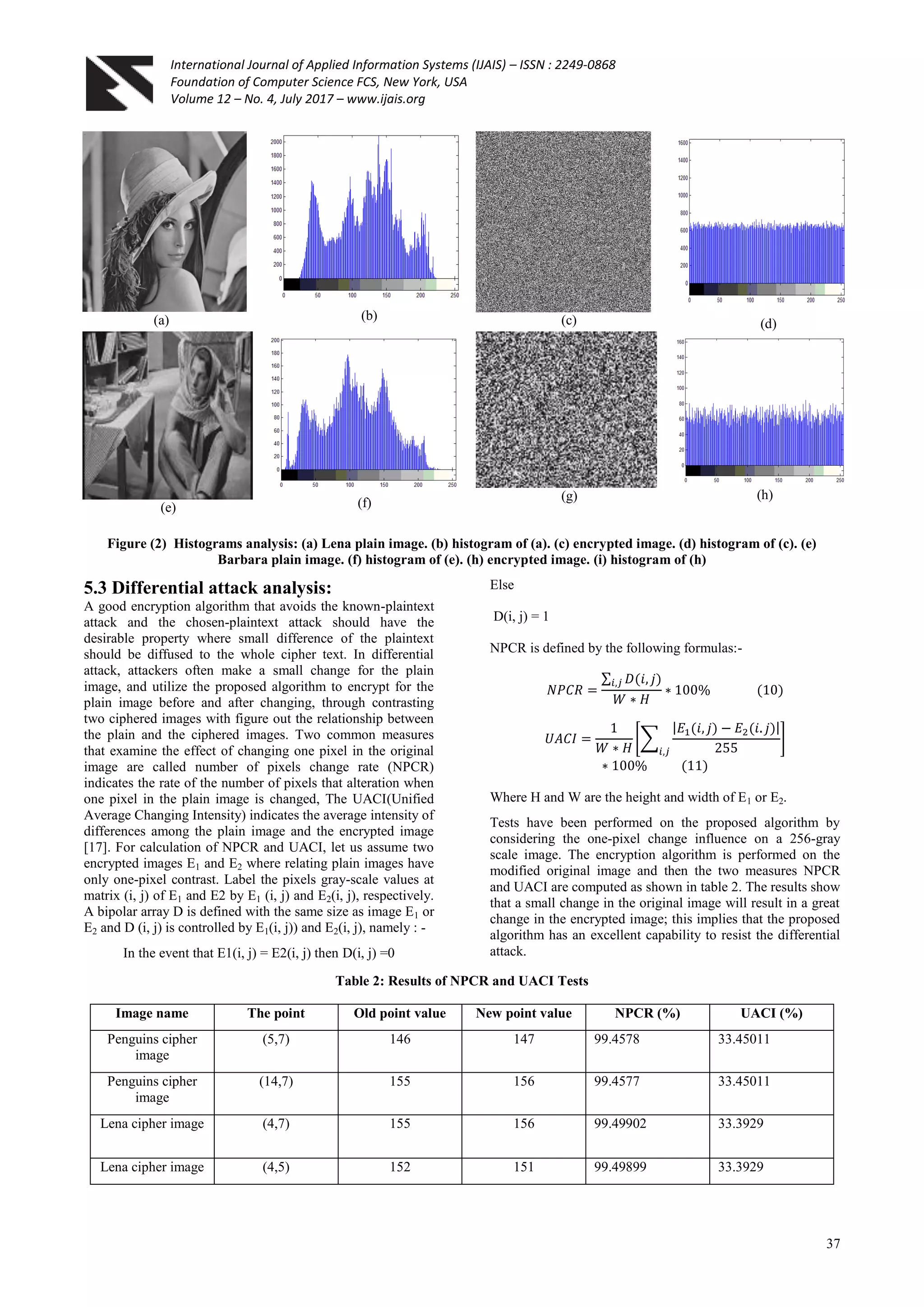 International Journal of Applied Information Systems (IJAIS) – ISSN : 2249-0868
Foundation of Computer Science FCS, New York, USA
Volume 12 – No. 4, July 2017 – www.ijais.org
37
(a) (b) (c) (d)
(e) (f) (g) (h)
Figure (2) Histograms analysis: (a) Lena plain image. (b) histogram of (a). (c) encrypted image. (d) histogram of (c). (e)
Barbara plain image. (f) histogram of (e). (h) encrypted image. (i) histogram of (h)
5.3 Differential attack analysis:
A good encryption algorithm that avoids the known-plaintext
attack and the chosen-plaintext attack should have the
desirable property where small difference of the plaintext
should be diffused to the whole cipher text. In differential
attack, attackers often make a small change for the plain
image, and utilize the proposed algorithm to encrypt for the
plain image before and after changing, through contrasting
two ciphered images with figure out the relationship between
the plain and the ciphered images. Two common measures
that examine the effect of changing one pixel in the original
image are called number of pixels change rate (NPCR)
indicates the rate of the number of pixels that alteration when
one pixel in the plain image is changed, The UACI(Unified
Average Changing Intensity) indicates the average intensity of
differences among the plain image and the encrypted image
[17]. For calculation of NPCR and UACI, let us assume two
encrypted images E1 and E2 where relating plain images have
only one-pixel contrast. Label the pixels gray-scale values at
matrix (i, j) of E1 and E2 by E1 (i, j) and E2(i, j), respectively.
A bipolar array D is defined with the same size as image E1 or
E2 and D (i, j) is controlled by E1(i, j)) and E2(i, j), namely : -
In the event that E1(i, j) = E2(i, j) then D(i, j) =0
Else
D(i, j) = 1
NPCR is defined by the following formulas:-
Where H and W are the height and width of E1 or E2.
Tests have been performed on the proposed algorithm by
considering the one-pixel change influence on a 256-gray
scale image. The encryption algorithm is performed on the
modified original image and then the two measures NPCR
and UACI are computed as shown in table 2. The results show
that a small change in the original image will result in a great
change in the encrypted image; this implies that the proposed
algorithm has an excellent capability to resist the differential
attack.
Table 2: Results of NPCR and UACI Tests
Image name The point Old point value New point value NPCR (%) UACI (%)
Penguins cipher
image
(5,7) 146 147 99.4578 33.45011
Penguins cipher
image
(14,7) 155 156 99.4577 33.45011
Lena cipher image (4,7) 155 156 99.49902 33.3929
Lena cipher image (4,5) 152 151 99.49899 33.3929
 