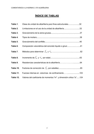 COMENTARIOS A LA NORMA E. 070 ALBAÑILERIA
7
ÍNDICE DE TABLAS
Tabla 1. Clase de unidad de albañilería para fines estructurales.....................32
Tabla 2. Limitaciones en el uso de la unidad de albañilería..............................33
Tabla 3. Granulometría de la arena gruesa.......................................................37
Tabla 4. Tipos de mortero..................................................................................38
Tabla 5. Granulometría del confitillo..................................................................40
Tabla 6. Composición volumétrica del concreto líquido o grout.........................41
Tabla 7. Métodos para determinar
´
m
f y
´
m
v ......................................................62
Tabla 8. Incremento de
´
m
f y
´
m
v por edad........................................................63
Tabla 9. Resistencias características de la albañilería………………….............64
Tabla 10. Factores de corrección de
´
m
f por esbeltez.........................................65
Tabla 11. Fuerzas internas en columnas de confinamiento…….......................103
Tabla 12. Valores del coeficiente de momentos "m" y dimensión critica "a"......124
 