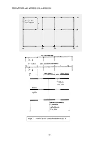 COMENTARIOS A LA NORMA E. 070 ALBAÑILERIA
92
o 6 t
Fig.8.11. Pórtico plano correspondiente al eje 3.
Albañilería
Em, Gm
concreto
brazo
rígido
n = Ec/Em
 
