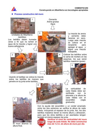 CISMID/FIC/UNI
Construyendo en Albañilería con tecnologías apropiadas
13
Proceso constructivo del muro
Verificar el nivel de verticalidad del muro
luego de cada hilada. No debe construirse
mas de 1.2 m. de altura de muro por dia.
La mezcla de arena
y cemento debe
hacerse en seco.
Luego esta mezcla
se coloca en el
recipiente para
agregar el agua y
lograr una mezcla
trabajable.
Usando el badilejo se coloca la mezcla
sobre los ladrillos de manera que
penetre en la junta entre ladrillos.
Colocar los ladrillos sobre
la cama de mortero en las
esquinas, los que seran
ladrillos maestros (guias)
Los ladrillos deben humede-
cerse a fin que no tomen el
agua de la mezcla y lograr una
buena adherencia
Unidades de Albañilería
(ladrillos)
La verticalidad de
cada hilada debe ser
verificada con la
plomada y la altura de
cada hilada con el
escantillón (regla
graduada)
Con la ayuda del escantillón y un cordel amarrado
entre los dos extremos se verifica la altura de cada
hilada, incluyendo el espesor de la junta. Así, los dos
ladrillos maestros tienen la misma altura y alineación,
para que los otros ladrillos a ser asentados tengan
también el mismo espesor de junta.
El muro alcanza su
altura final.
Cemento
Arena gruesa
Agua
1
2
3 4
5
6
7
 