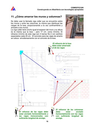 CISMID/FIC/UNI
Construyendo en Albañilería con tecnologías apropiadas
16
11. ¿Cómo amarrar los muros y columnas?
Se debe usar la llamada viga collar que se encuentra sobre
los muros y entre las columnas, la misma que distribuye las
cargas de la losa, proporcionando a la vez confinamiento y
arriostre a los muros.
La viga collar tiene ancho igual al espesor del muro y su altura
es la misma que la losa – pero 17 cm. como mínimo. El
refuerzo mínimo de esta viga son 4 barras No.3 con estribos
espaciados cada 25 cm. El concreto para las vigas de amarre
se coloca simultaneamente con el concreto de la losa.
El refuerzo de la losa
debe estar amarrado
al de las vigas
El refuerzo de las vigas debe
estar anclado horizontalmente a
las vigas transversales con
suficiente longitud de anclaje.
El refuerzo de las columnas
debe estar anclado
horizontalmente con las vigas
con suficiente longitud de
anclaje.
 