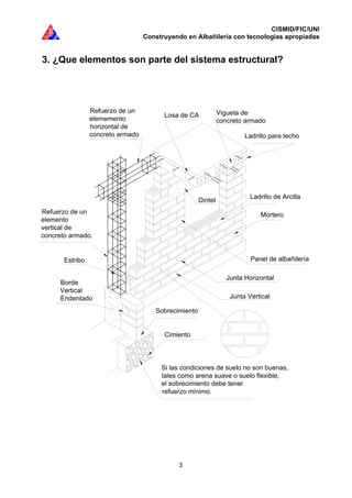 CISMID/FIC/UNI
Construyendo en Albañilería con tecnologías apropiadas
3
Junta Vertical
Junta Horizontal
Panel de albañilería
Sobrecimiento
Cimiento
Borde
Vertical
Endentado
Ladrillo de Arcilla
Mortero
Estribo
Refuerzo de un
elemento
vertical de
concreto armado.
Si las condiciones de suelo no son buenas,
tales como arena suave o suelo flexible,
el sobrecimiento debe tener
refuerzo mínimo.
Dintel
Ladrillo para techo
Vigueta de
concreto armado
Losa de CA
Refuerzo de un
elememento
horizontal de
concreto armado
3. ¿Que elementos son parte del sistema estructural?
 