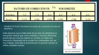 PRUEBAS DE PILAS: Resultados de ensayo de compresión de pilas de
albañilería
Cabe destacar que la falla ideal de las pilas de albañilería es
una grieta vertical que corta unidades y mortero (Derecha),
producida por tracción lateral; en cambio, las fallas por
trituración (Izquierda) de la unidad son indeseables por ser
muy frágiles, esta falla se presenta por lo general cuando se
utiliza unidades huecas.
 