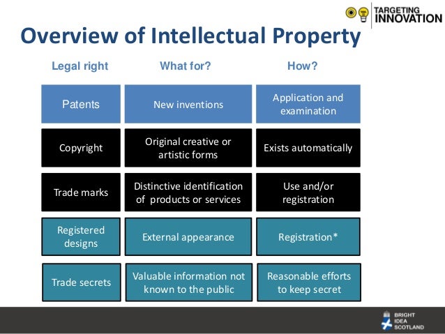 Database Protection Intellectual Property Database Protection Intellectual Property