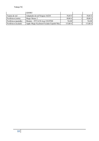 Trabajo TIC
10
GDDR5
Tarjeta de red Adaptador de red Netgear A6210 54,44 € 1 54,44 €
Periféricos (ratón) Magic Mouse 2 89,00 € 1 89,00 €
Periféricos (pantalla) Monitor - TFT LCD Asus VS197DE 74.65€ 1 74.65€
Periféricos (teclado) Apple Magic Keyboard Teclado Español Mac 113,00 € 1 113,00 €
 