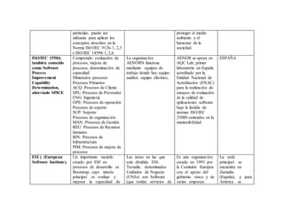 particular, puede ser
utilizada para aplicar los
conceptos descritos en la
Norma ISO/IEC 9126-1, 2,3
e ISO/IEC 14598-1, 2,6.
proteger el medio
ambiente y el
bienestar de la
sociedad.
ISO/IEC 15504,
también conocido
como Software
Process
Improvement
Capability
Determination,
abreviado SPICE
Comprende: evaluación de
procesos, mejora de
procesos, determinación de
capacidad
Dimensión procesos
Procesos Primarios:
ACQ: Procesos de Cliente
SPL: Procesos de Proveedor
ENG: Ingeniería
OPE: Procesos de operación
Procesos de soporte
SUP: Soporte
Procesos de organización
MAN: Procesos de Gestión
REU: Procesos de Recursos
humanos
RIN: Procesos de
Infraestructura
PIM: Procesos de mejora de
procesos
La organización
AENORN funciona
mediante equipos de
trabajo donde hay equipo
auditor, equipo eléctrico,
AENOR se apoya en
AQC Lab, primer
laboratorio en España
acreditado por la
Entidad Nacional de
Acreditación (ENAC)
para la realización de
ensayos de evaluación
de la calidad de
aplicaciones software
bajo la familia de
normas ISO/IEC
25000 centrados en la
mantenibilidad.
ESPAÑA
ESI ( (European
Software Institute).
Un importante modelo
creado por ESI en
procesos de desarrollo es
Bootstrap, cuyo interés
principal es evaluar y
mejorar la capacidad de
Las áreas en las que
está dividida ESI-
Tecnalia, denominadas
Unidades de Negocio
(UNEs) son Software
(que realiza servicios de
Es una organización
creada en 1993 por
la Comisión Europea
con el apoyo del
gobierno vasco y de
varias empresas
La sede
principal se
encuentra en
Zamudio
(España), y para
América se
 