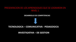 PRESENTACION DE LOS APRENDIZAJES QUE SE LOGRARON EN
NIVEL 1
DESARROLLO DE COMPETENCIAS
TECNOLOGICA – COMUNICATIVA - PEDAGOGICA
INVESTIGATIVA – DE GESTION
 