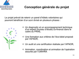 Alban Martinez   Umihra