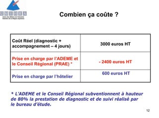 Alban Martinez   Umihra