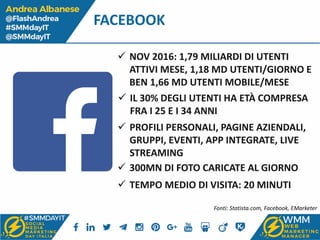 FACEBOOK
 300MN DI FOTO CARICATE AL GIORNO
 NOV 2016: 1,79 MILIARDI DI UTENTI
ATTIVI MESE, 1,18 MD UTENTI/GIORNO E
BEN 1...