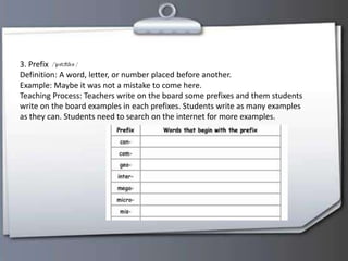 3. Prefix
Definition: A word, letter, or number placed before another.
Example: Maybe it was not a mistake to come here.
Teaching Process: Teachers write on the board some prefixes and them students
write on the board examples in each prefixes. Students write as many examples
as they can. Students need to search on the internet for more examples.
 