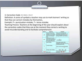 3. Correction Code
Definition: A series of symbols a teacher may use to mark learners’ writing so
that they can correct mistakes by themselves,
Example: P = punctuation mistake, T = tense mistake.
Teaching Process: Teachers at the beginning of the year should explain about
the correction codes that they use at the moment they correct a writing to
avoid misunderstanding and to facilitate comprehension.
 