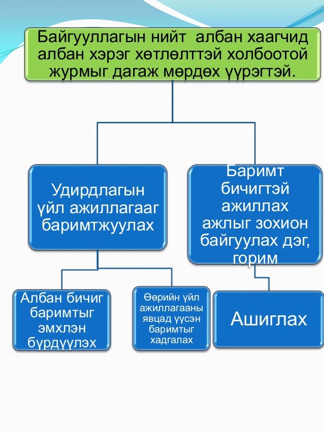 Албан бичиг хөтлөлт-2011