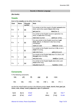 November 2005 
Sounds in Albanian Language 
(No Audio) 
Vowels 
Each of the vowels can be either short or long 
Case 
Name 
Phonetic symbol 
Note 
Ë ë 
Ë 
[ə] 
It is similar to the first vowel in English around when short, and to the vowel of burn when long. 
për [pər] for hënë [hə: n] 
A a 
A 
[a] 
It is similar to the English sound in cut when it is short, or cart when it is long. 
mal [mal] mountain zanë [za :n] fairy 
E e 
e 
[ε] 
It is very similar to the English sound as in get, dead, set etc. In Albanian it also has a long counterpart. 
vesh [vε ∫] ear bletë [blε: t] bee 
I i 
i 
[i] 
It is similar to the English sound as in hit, or as in meet if it is long. 
mik [mik] friend pikë [pi:k] point 
O o 
o 
[o] 
It is similar to the English hot when it is short, and thought when it is long. 
sot [sot] today botë[bo: t] world 
U u 
u 
[u] 
It is similar to the English bush when short, and moon when long. 
mbush[mbush] fill fushë[fu: ∫] field 
Consonants 
1.The following consonants: 
b[b], 
ç[t∫], 
f[f], 
g[g], 
j[j], 
m[m], 
n[n], 
s[s], 
sh[∫], 
v[v], 
xh[d], 
z[z], 
zh [] 
are like the initial English sounds in the following words: book, church, foot, goal, jet, moon, note, sheep, vowel, judgement, zipe and pleasure: 
bukë 
[bu:k] 
bread 
sa 
[sa] 
how ? 
çfarë 
[t∫ far] 
what? 
shikoj 
[∫ ikoj] 
to see 
Albanian for Invitees, Peace Corps/Albania Page 7 of 30 
 