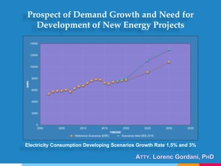 Electricity Consumption Developing Scenarios Growth Rate 1,5% and 3%
0
2000
4000
6000
8000
10000
12000
14000
2000 2005 201...