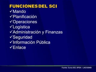 FUNCIONESDEL SCI
Mando
Planificación
Operaciones
Logística
Administración y Finanzas
Seguridad
Información Pública
Enlace
Fuente: Curso SCI, OFDA – LAC/USAID
 