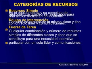 Recursos Simple
Es el equipamiento y su completo de
personal que pueden ser asignados para
una acción táctica en un incidente.
Equipo de Intervención
Conjunto de recurso de la misma clase y tipo
con un solo líder y comunicaciones.
Fuerza de Tarea
Cualquier combinación y número de recursos
simples de diferentes clases y tipos que se
constituye para una necesidad operativa
particular con un solo líder y comunicaciones.
Fuente: Curso SCI, OFDA – LAC/USAID
CATEGORÍAS DE RECURSOS
 