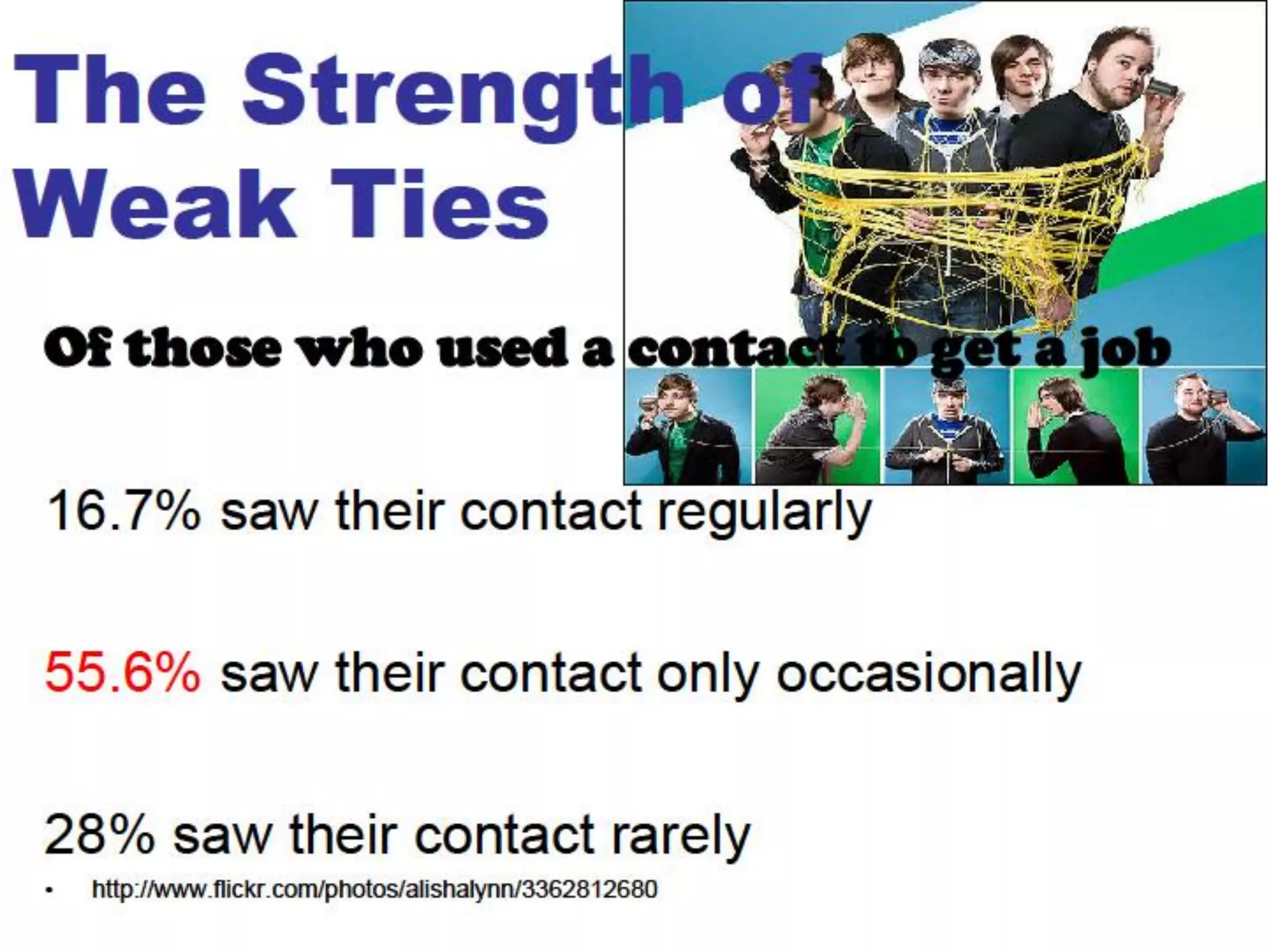 Job Search Success Factors