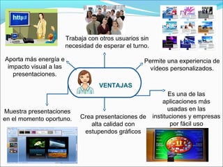 Trabaja con otros usuarios sin
necesidad de esperar el turno.
Aporta más energía e
impacto visual a las
presentaciones.

Permite una experiencia de
vídeos personalizados.
VENTAJAS

Muestra presentaciones
en el momento oportuno.

Crea presentaciones de
alta calidad con
estupendos gráficos

Es una de las
aplicaciones más
usadas en las
instituciones y empresas
por fácil uso

 