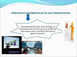 PRINCIPIOS FUNDAMENTALES DE UNA PRESENTACIÓN

Una presentación tiene como fin llegar al
destinatario de tal modo que éste asimile de
una manera clara y sencilla la idea que se
quiera transmitir.

 