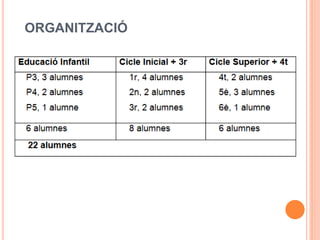 ORGANITZACIÓ
 