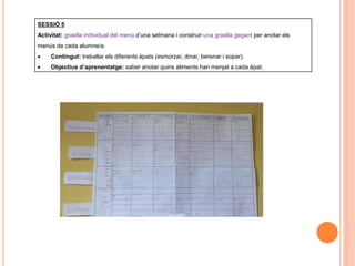 SESSIÓ 5
Activitat: graella individual del menú d’una setmana i construir una graella gegant per anotar els
menús de cada alumne/a.
 Contingut: treballar els diferents àpats (esmorzar, dinar, berenar i sopar).
 Objectius d’aprenentatge: saber anotar quins aliments han menjat a cada àpat.
 